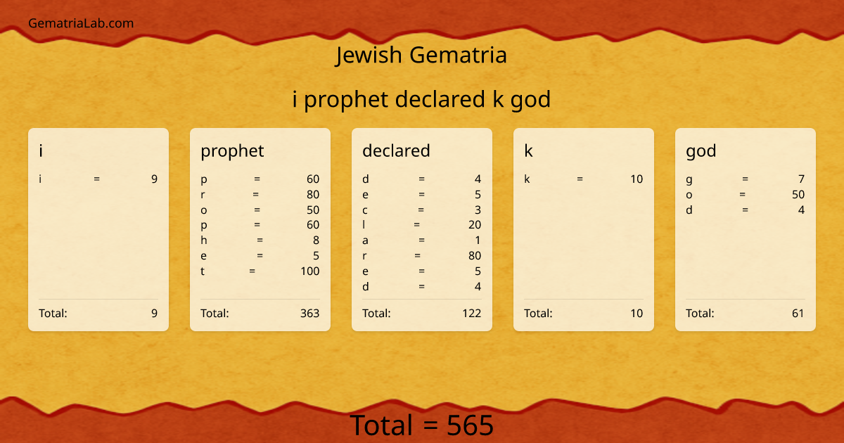 i prophet declared k god in jewish Gematria
